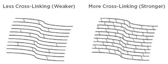 Weaker vs Stronger image