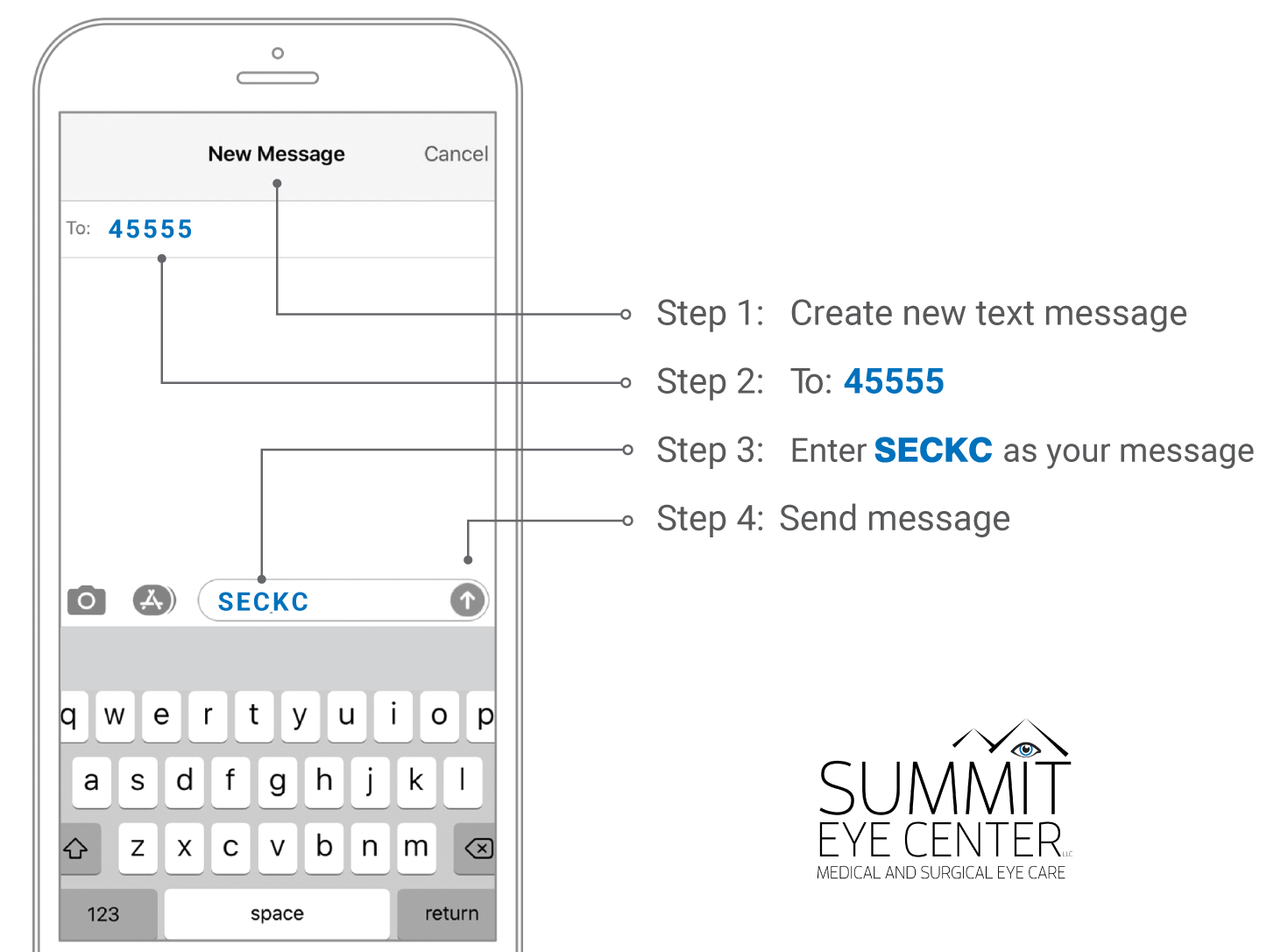 text instructions graphic